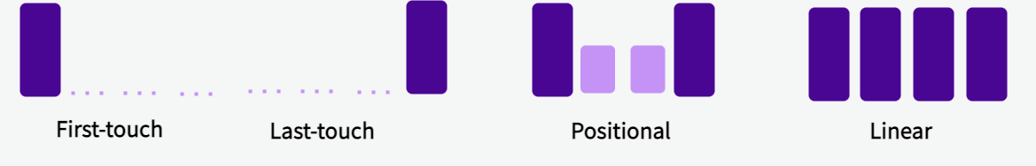 Data processing model for the attribution package