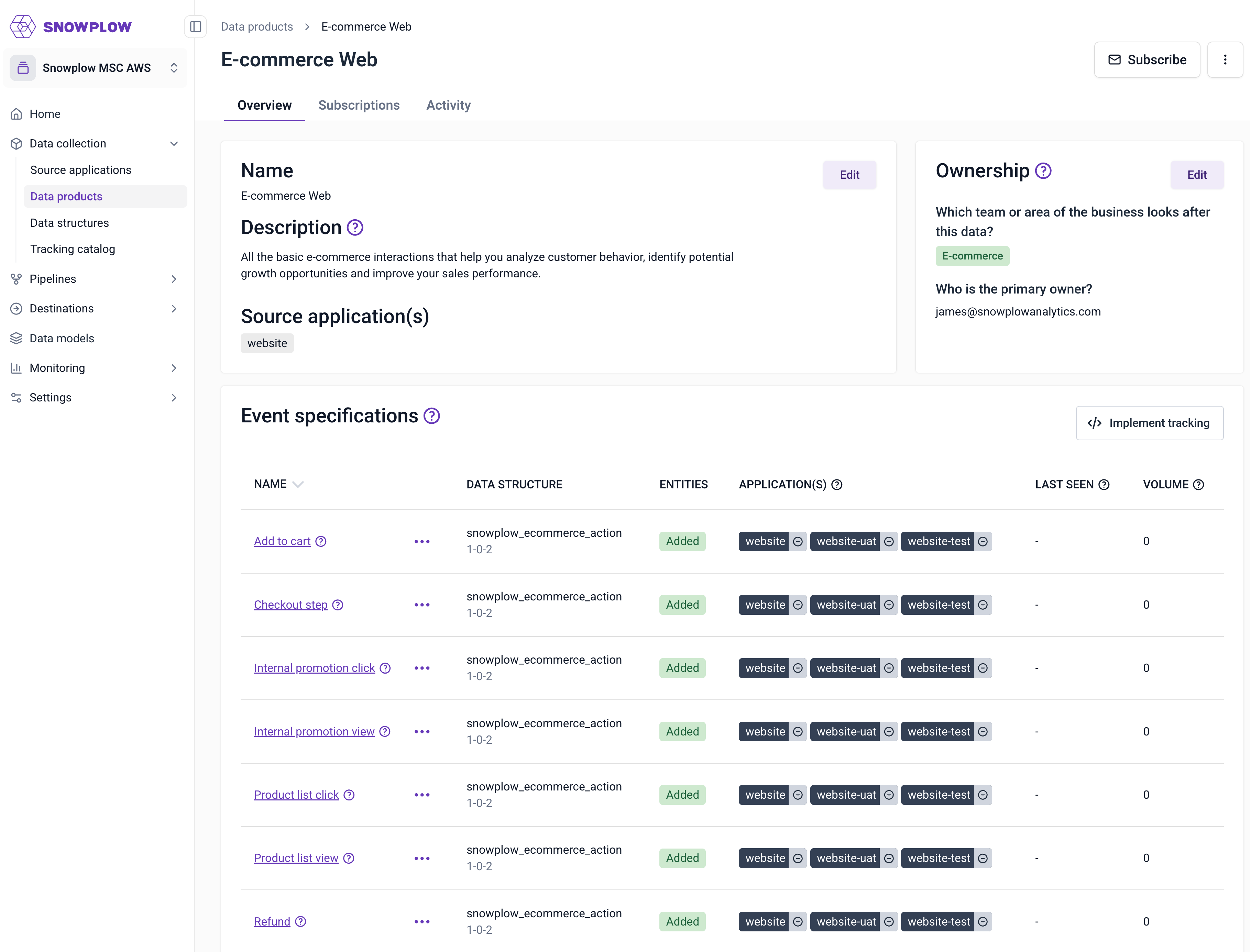 Example Data Product view