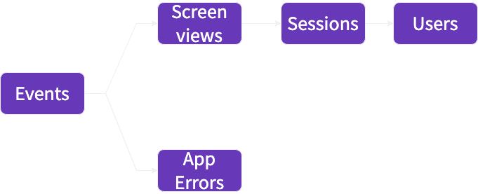 Mobile Package data flow