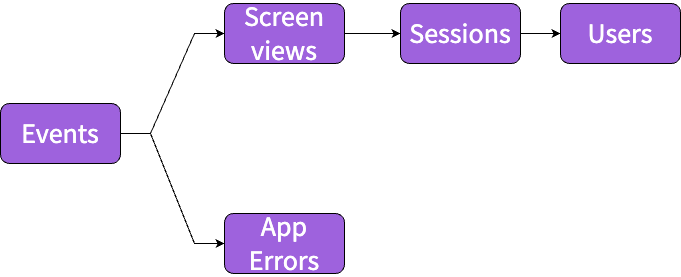 Mobile Package data flow