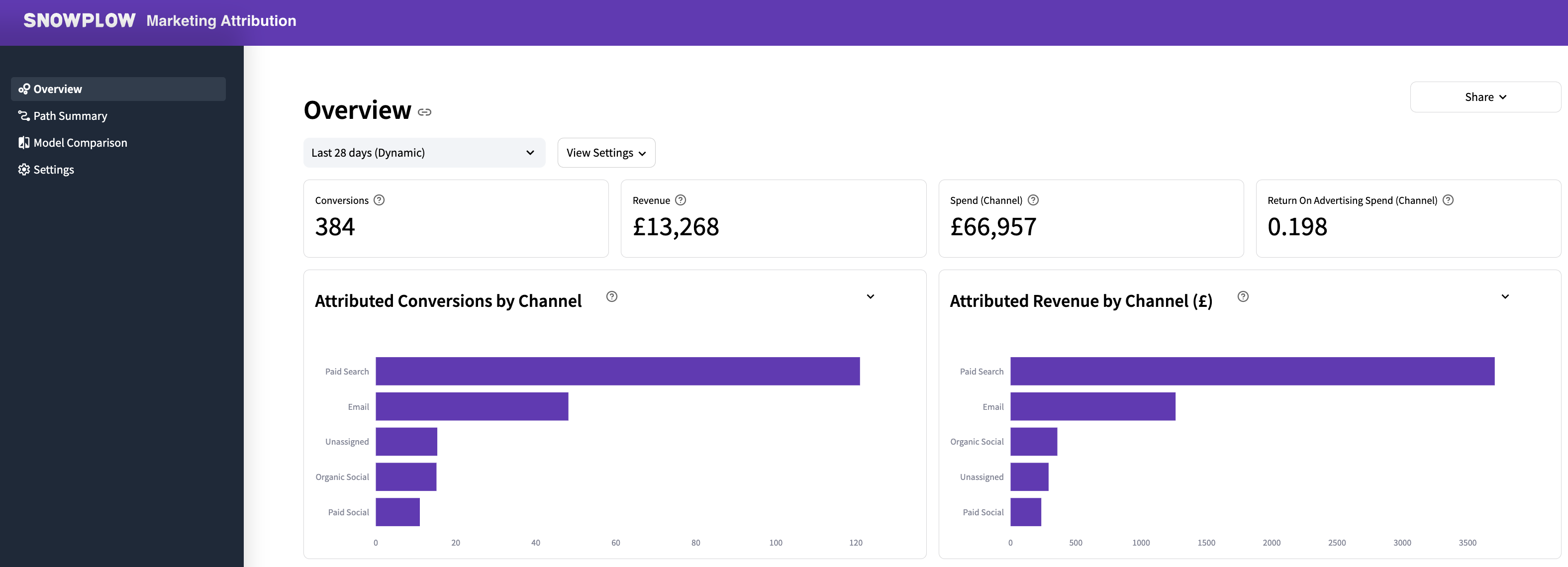 the top half of the overview page