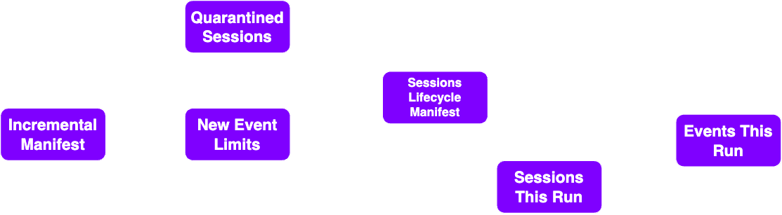 Utils Package data flow